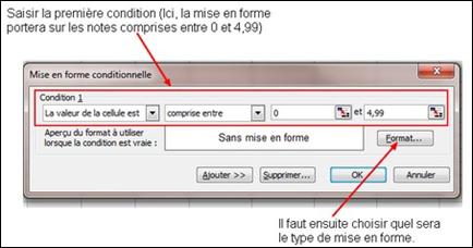 Mise en forme conditionnelle
