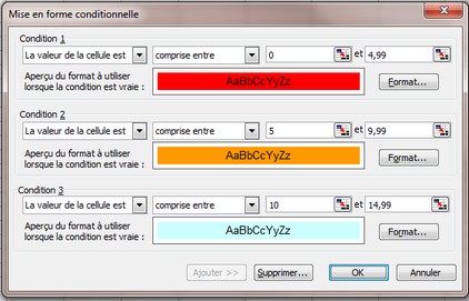 Mise en forme conditionnelle