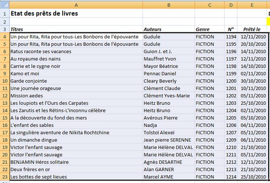 Mise en forme conditionnelle