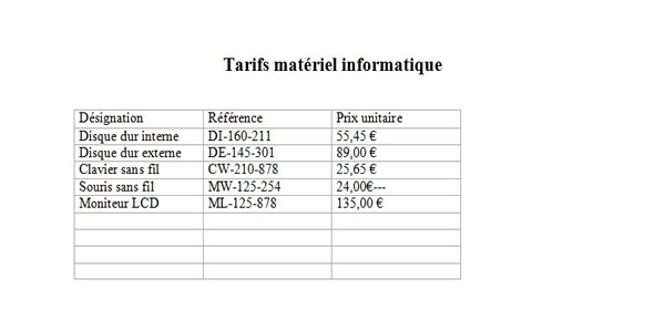 Mise en form tableau