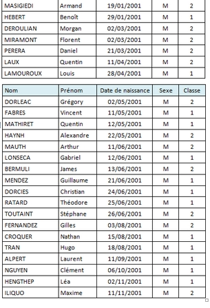 Liste trie