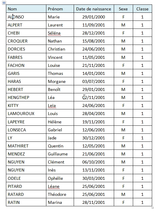 Liste  trier